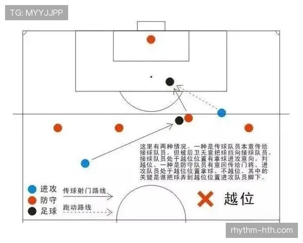 越位位置≠越位犯规?一文看懂判罚关键区别